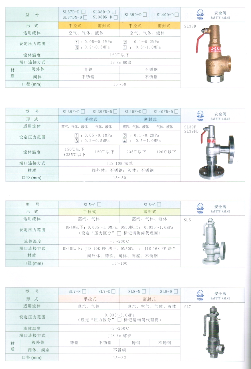 SL7、SL8型蒸汽、氣體、空氣、液體安全閥