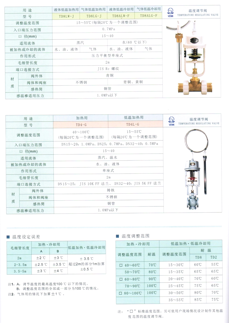 TD2、DT4、DT4L、TD2AW、TD2AG、TD2LW、TD2LG、TD2ALW、TD2ALG型溫控調(diào)節(jié)閥