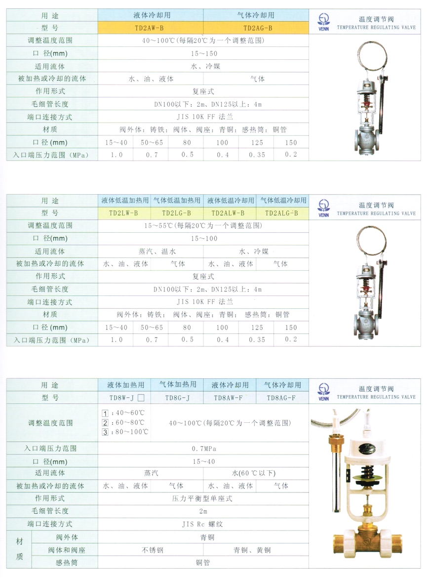 TD8、TD8W、TD8G、TD8AW、TD8AG、TD8LW、TD8LG、TD8ALW、TD8ALG型溫控調(diào)節(jié)閥