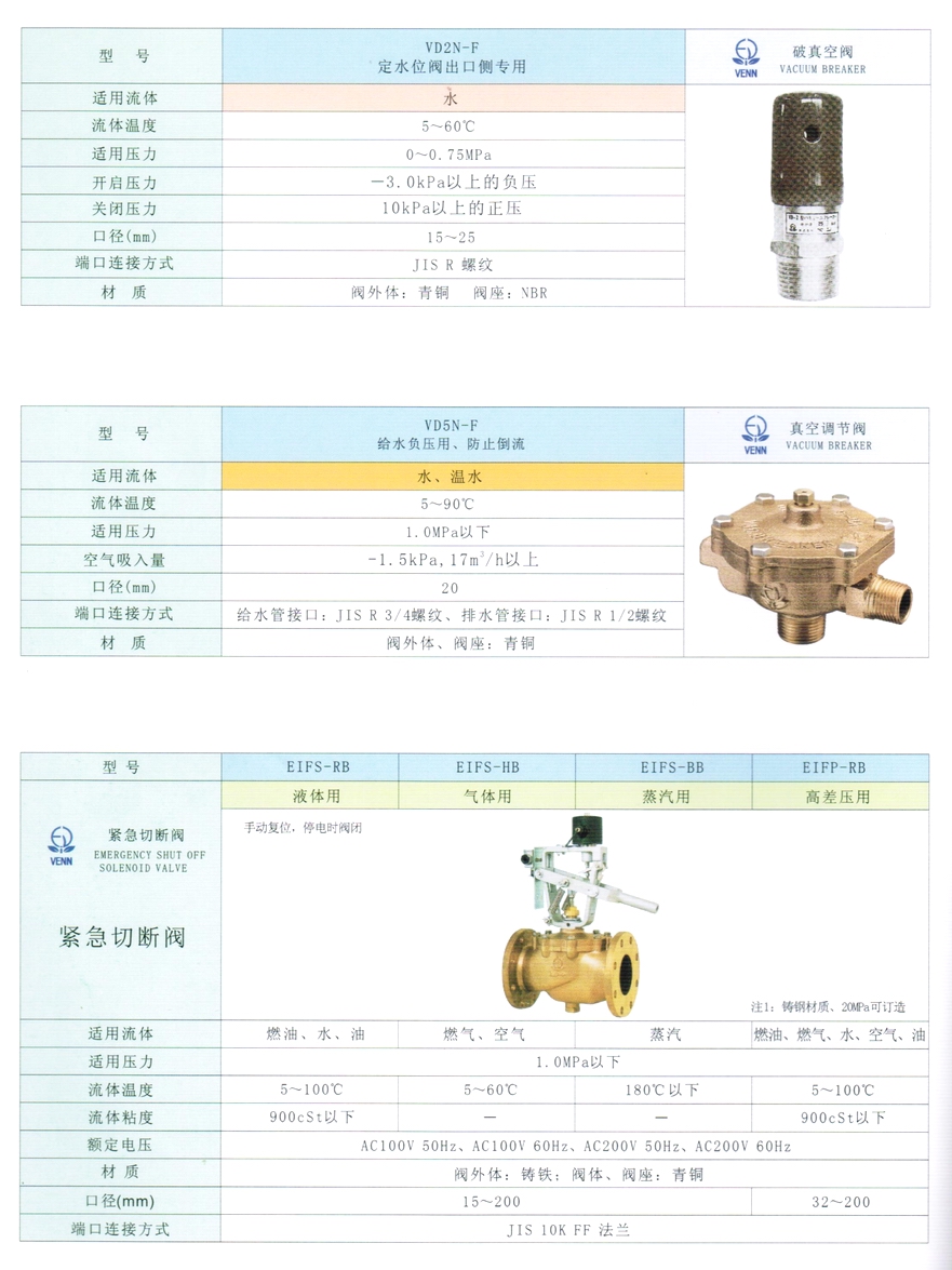 EIFS、EIFP蒸汽、空氣、燃?xì)饩o急切斷閥