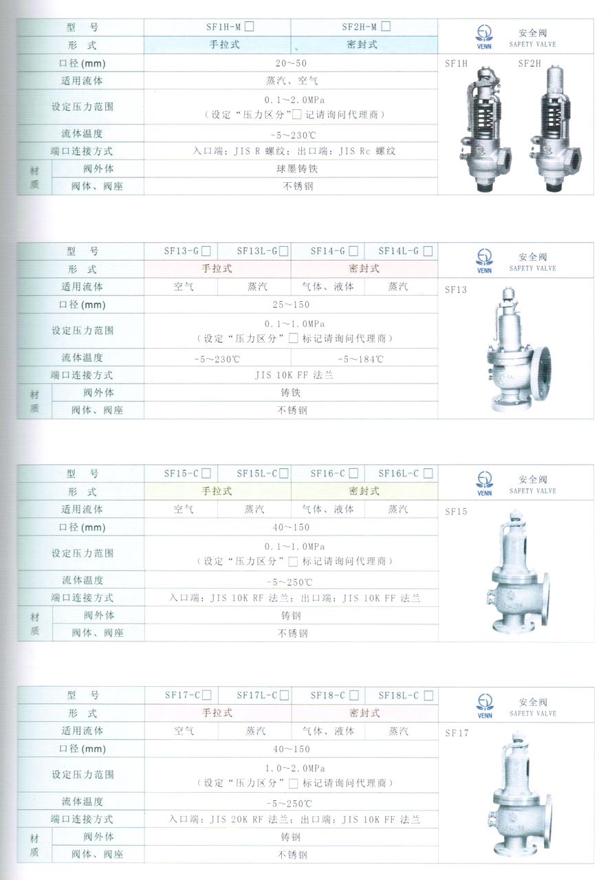 SF17、SF17L、SF18、SF18L型空氣、蒸汽、液體、氣體安全閥