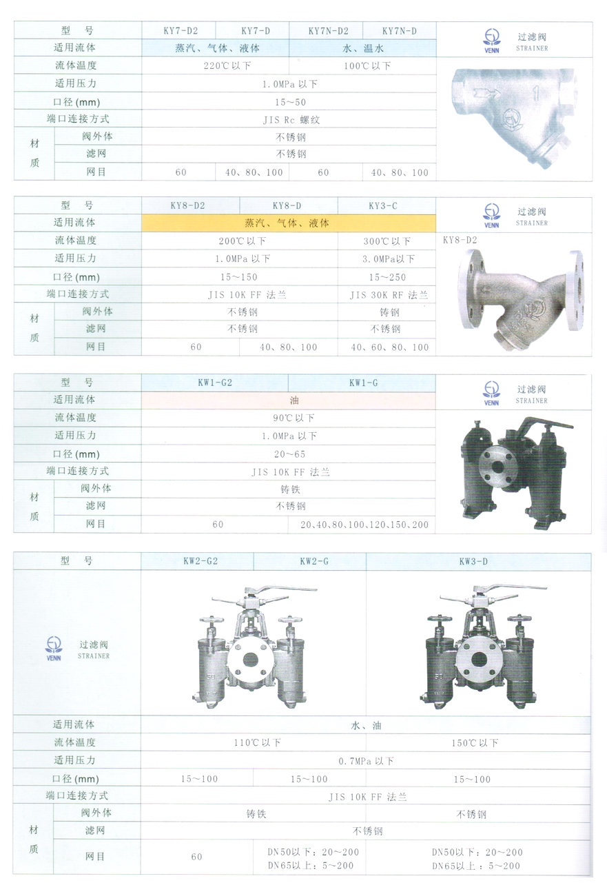 KY3、KY8型蒸汽、氣體、液體過濾器