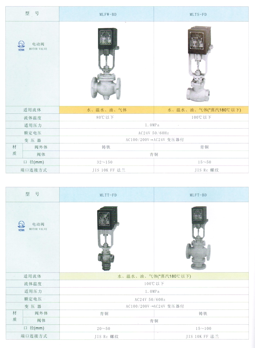 MLTT型水、油、氣體、蒸汽電閥門