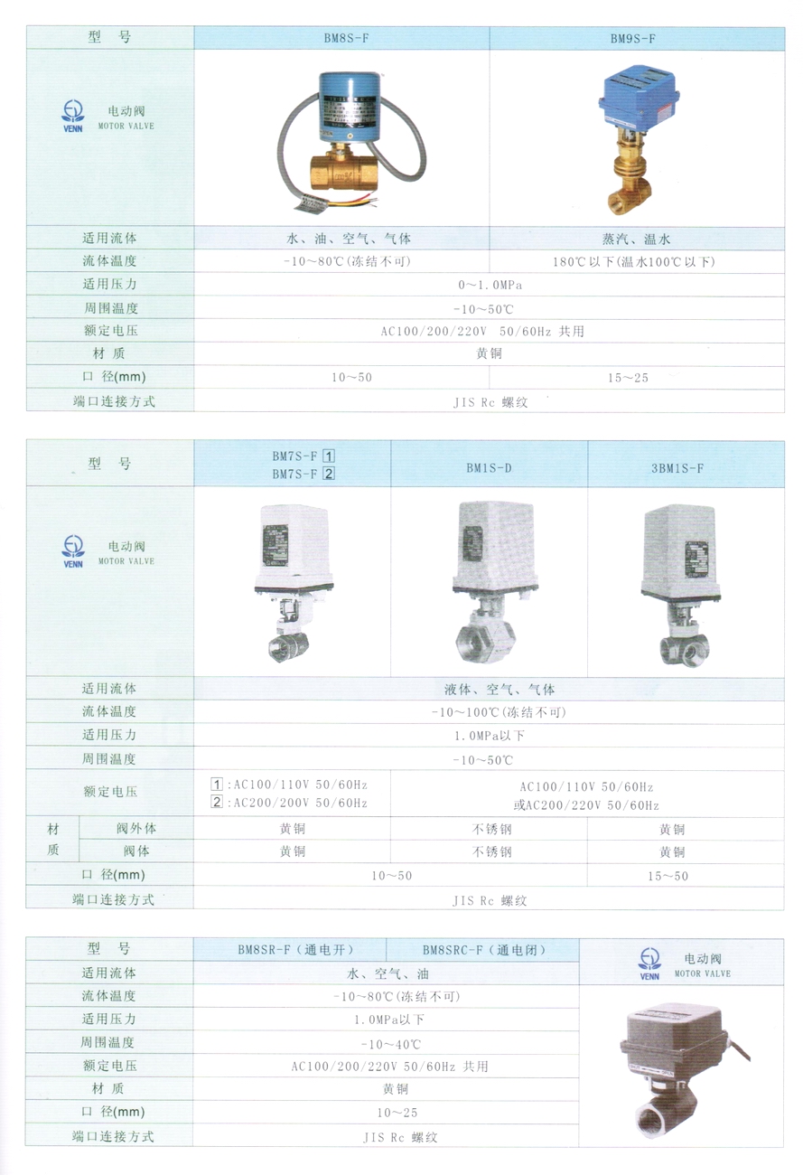 BM8S型水、油、空氣、氣體電動閥門