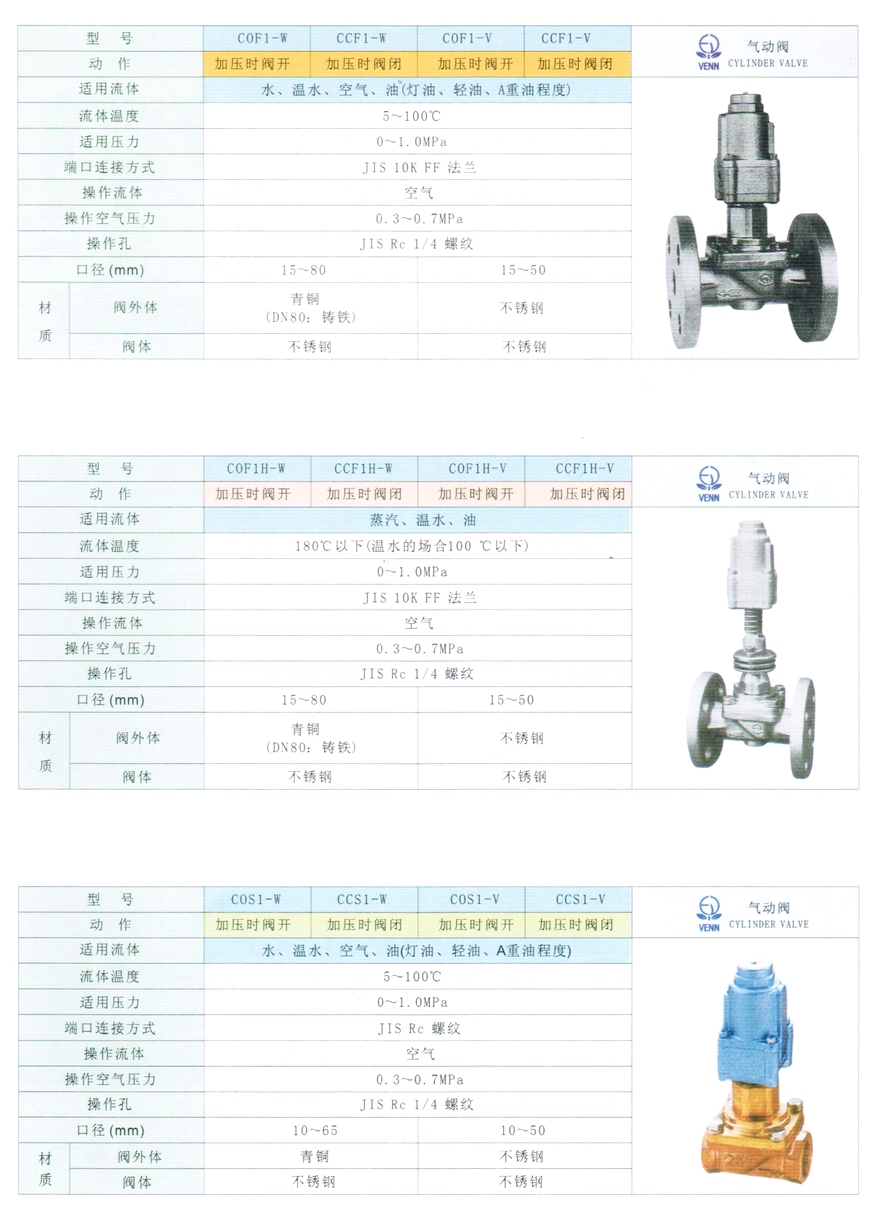 COF1、CCF1型水、油、空氣氣動(dòng)閥門(mén)